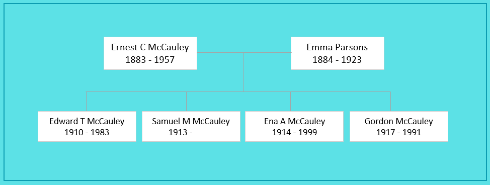 Ernest C McCauley Family