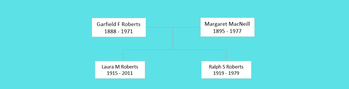 Garfield F Roberts Family