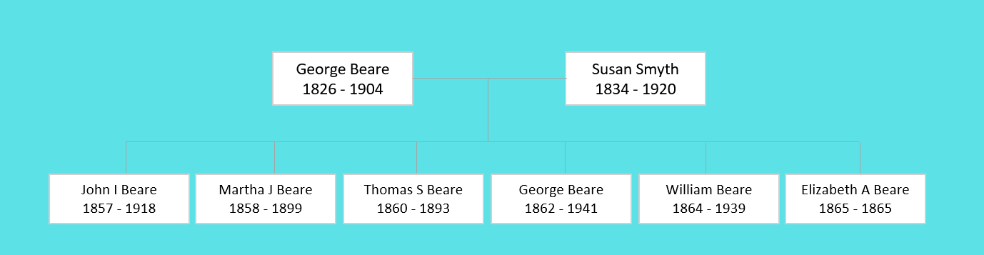 George Beare Family