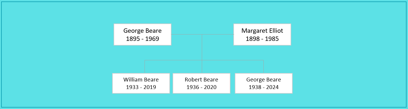 George Beare Family