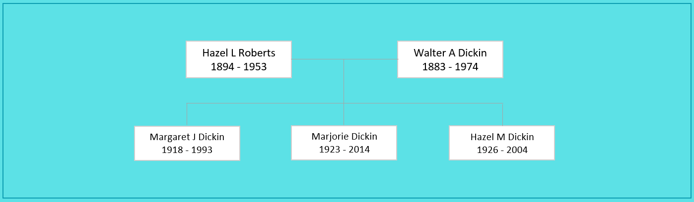 Hazel L Roberts Family