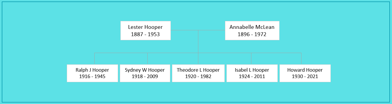 Lester Hooper and Family