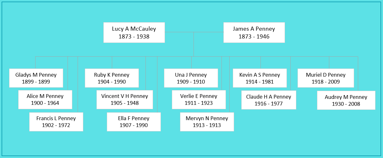 Lucy McCauley Family