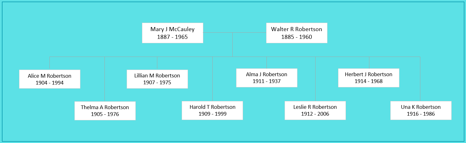 Mary Jane McCauley Family