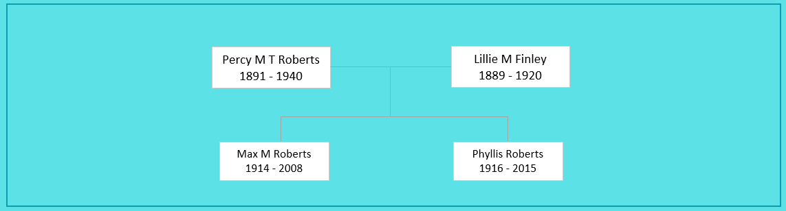 Percy M T Roberts Family