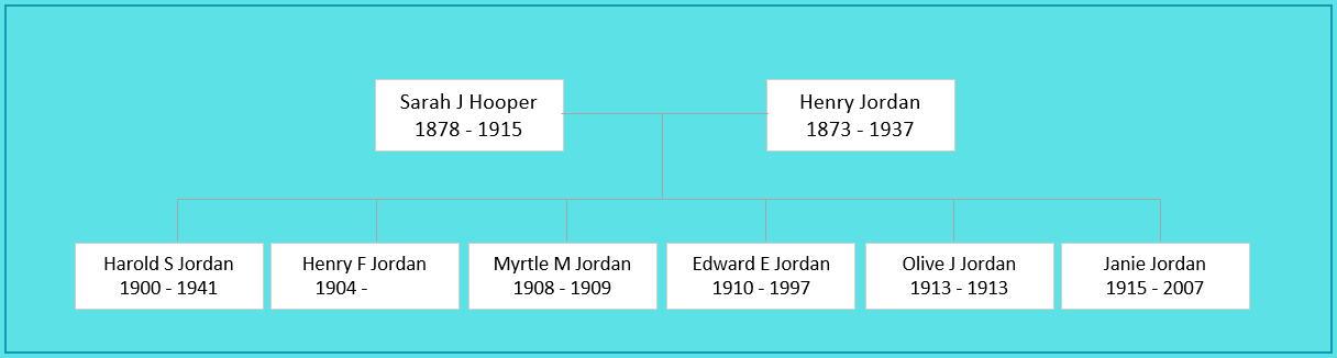 Sarah J Hooper (1878) Family