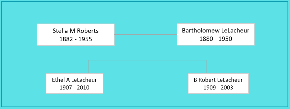 Stella M Roberts Family