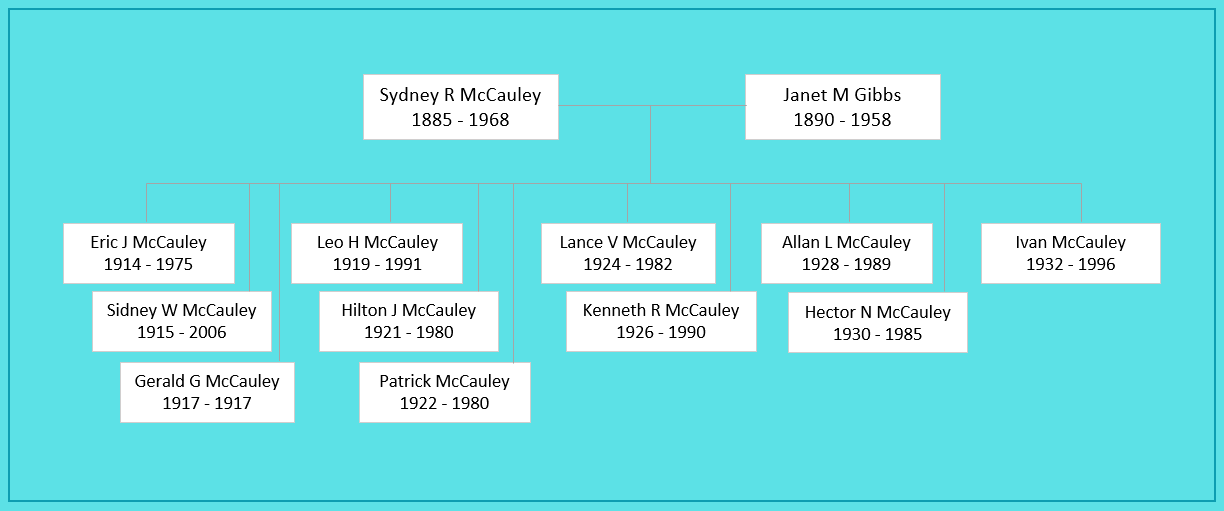 Sydney R McCauley Family