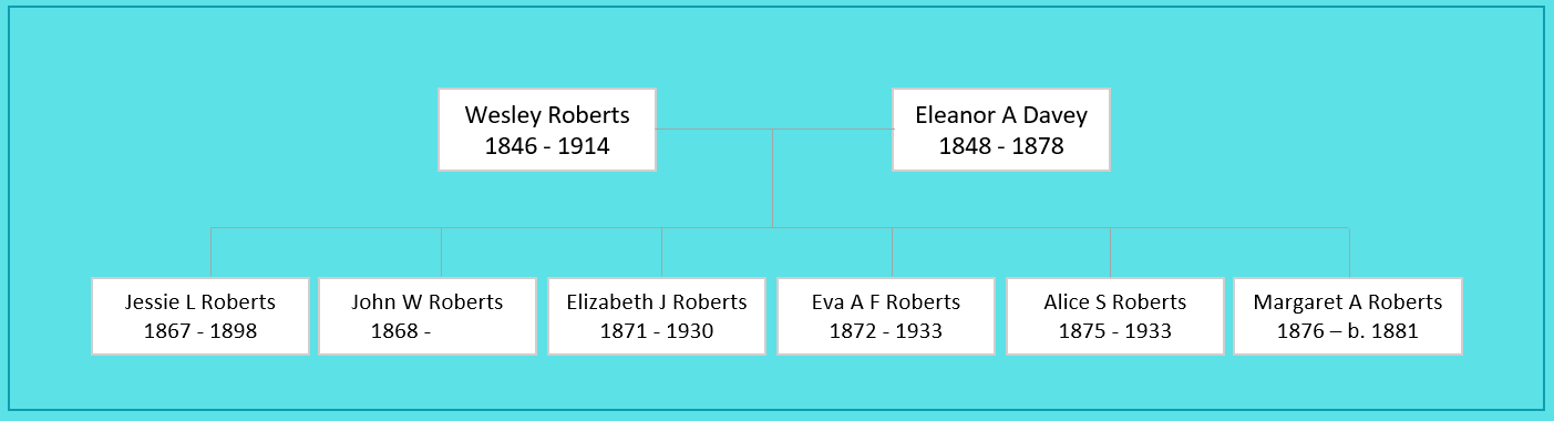 Wesley Roberts Family