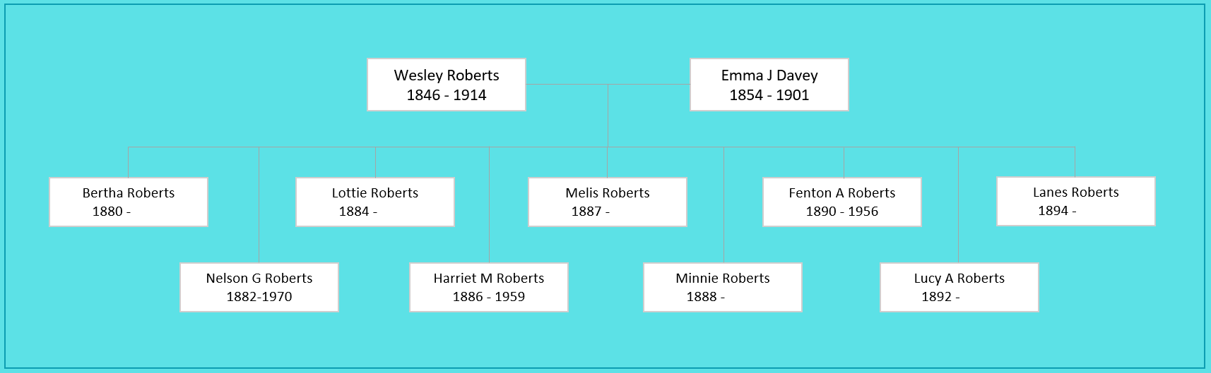 Wesley Roberts Family