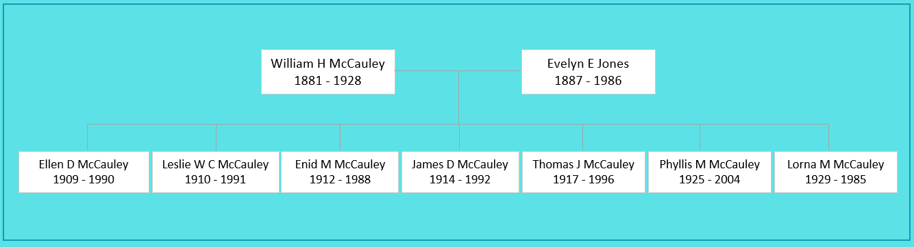 William H McCauley Family